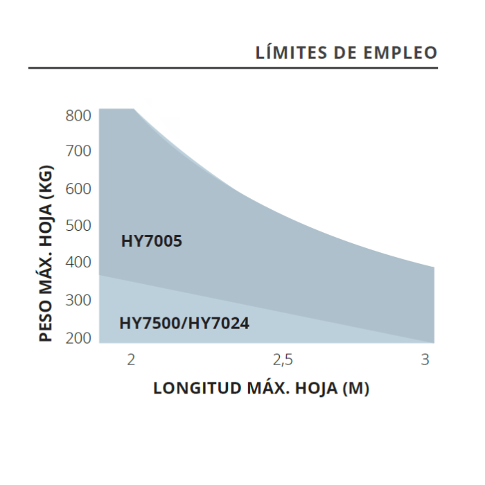 Hyppo7005