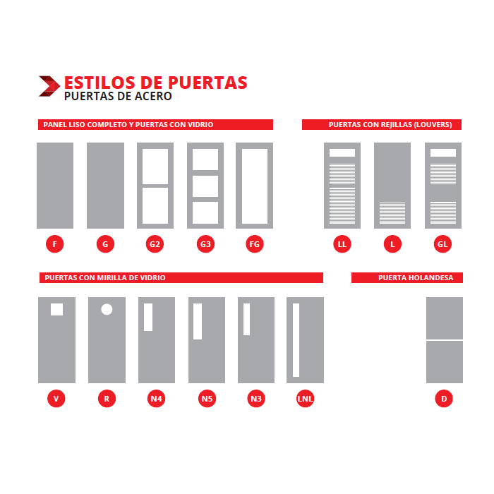 Puerta de Rayos X